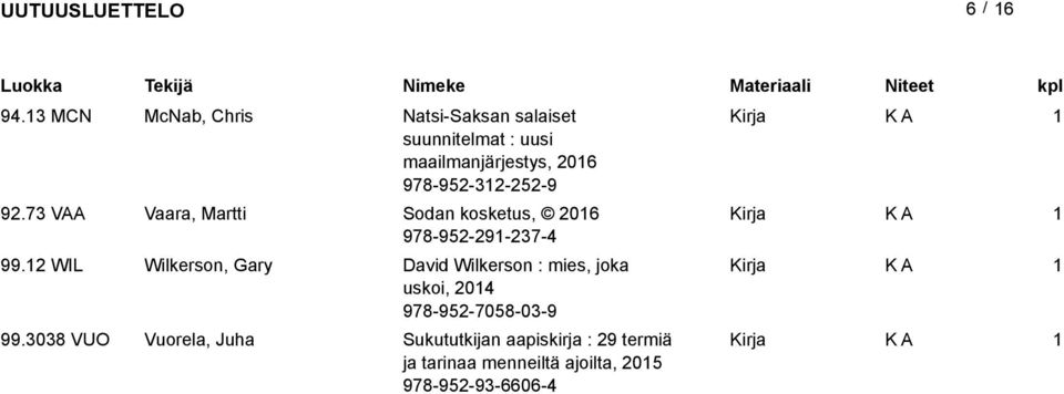 978-95-3-5-9 9.73 VAA Vaara, Martti Sodan kosketus, 06 978-95-9-37-4 99.