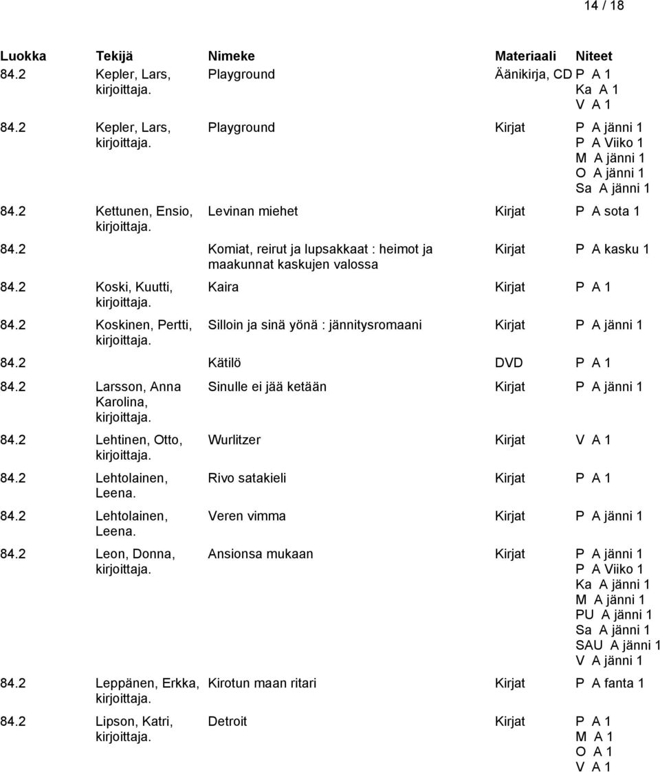2 Kätilö DVD P A 1 84.2 Larsson, Anna Karolina, 84.2 Lehtinen, Otto, 84.2 Lehtolainen, Leena. 84.2 Lehtolainen, Leena. 84.2 Leon, Donna, 84.2 Leppänen, Erkka, 84.