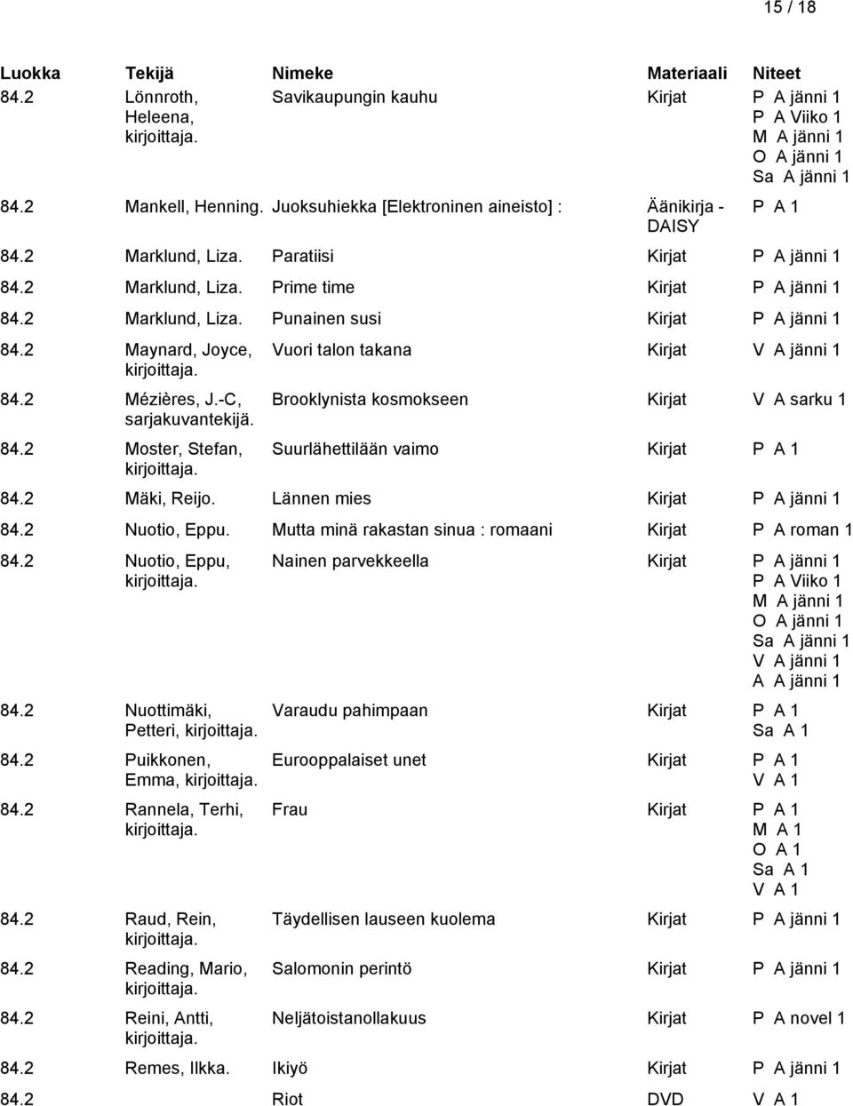 -C, sarjakuvantekijä. 84.2 Moster, Stefan, Vuori talon takana Kirjat V A jänni 1 Brooklynista kosmokseen Kirjat V A sarku 1 Suurlähettilään vaimo 84.2 Mäki, Reijo. Lännen mies Kirjat P A jänni 1 84.