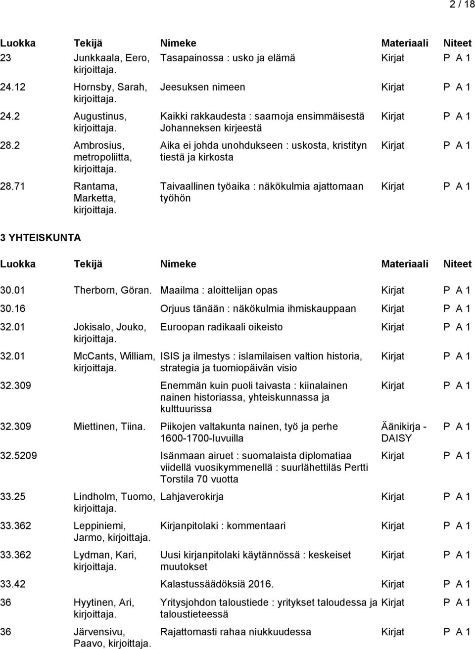 työaika : näkökulmia ajattomaan työhön 30.01 Therborn, Göran. Maailma : aloittelijan opas 30.16 Orjuus tänään : näkökulmia ihmiskauppaan 32.01 Jokisalo, Jouko, 32.