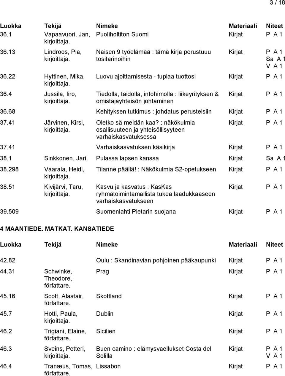 68 Kehityksen tutkimus : johdatus perusteisiin 37.41 Järvinen, Kirsi, Oletko sä meidän kaa? : näkökulmia osallisuuteen ja yhteisöllisyyteen varhaiskasvatuksessa 37.41 Varhaiskasvatuksen käsikirja 38.