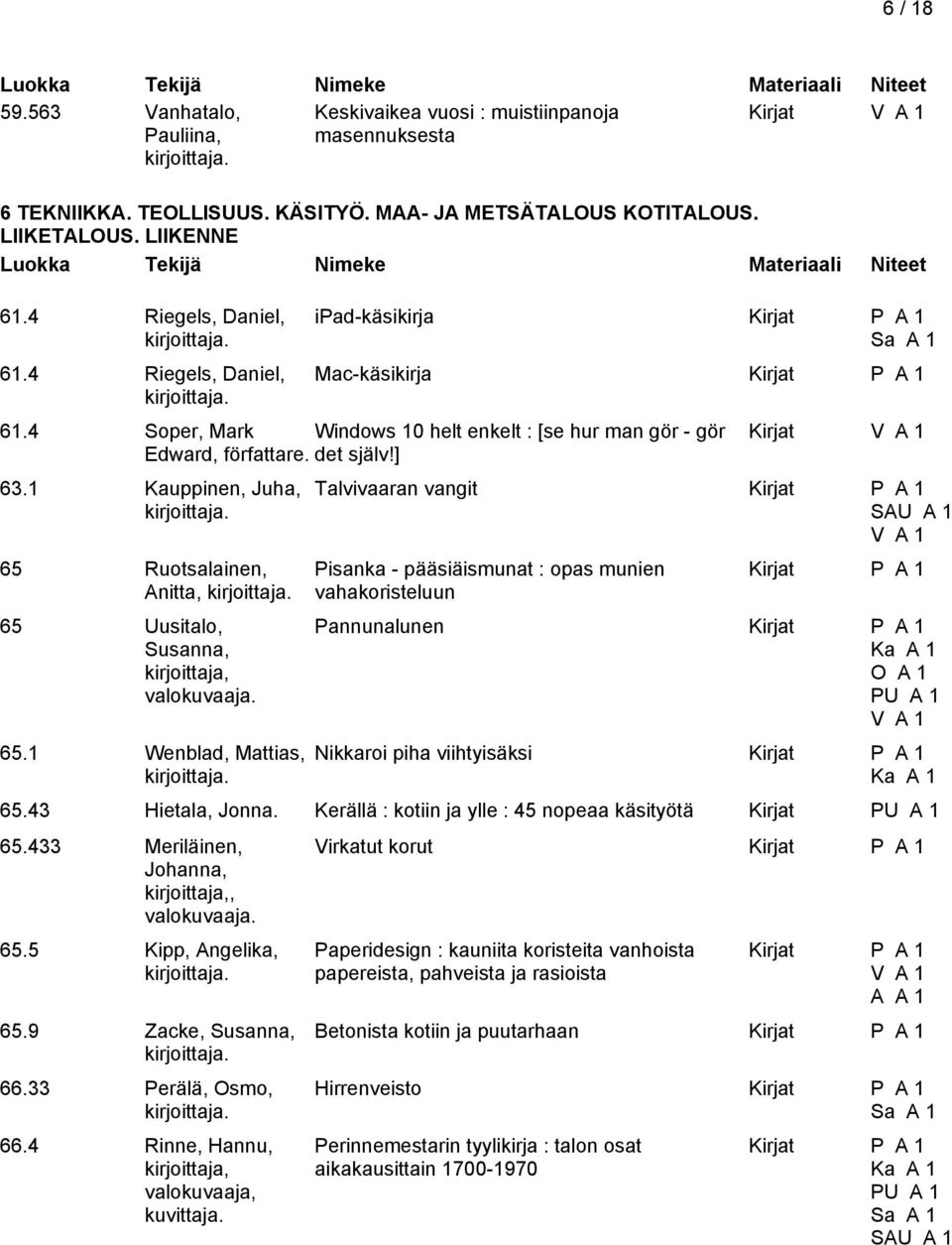 1 Kauppinen, Juha, 65 Ruotsalainen, Anitta, 65 Uusitalo, Susanna, 65.