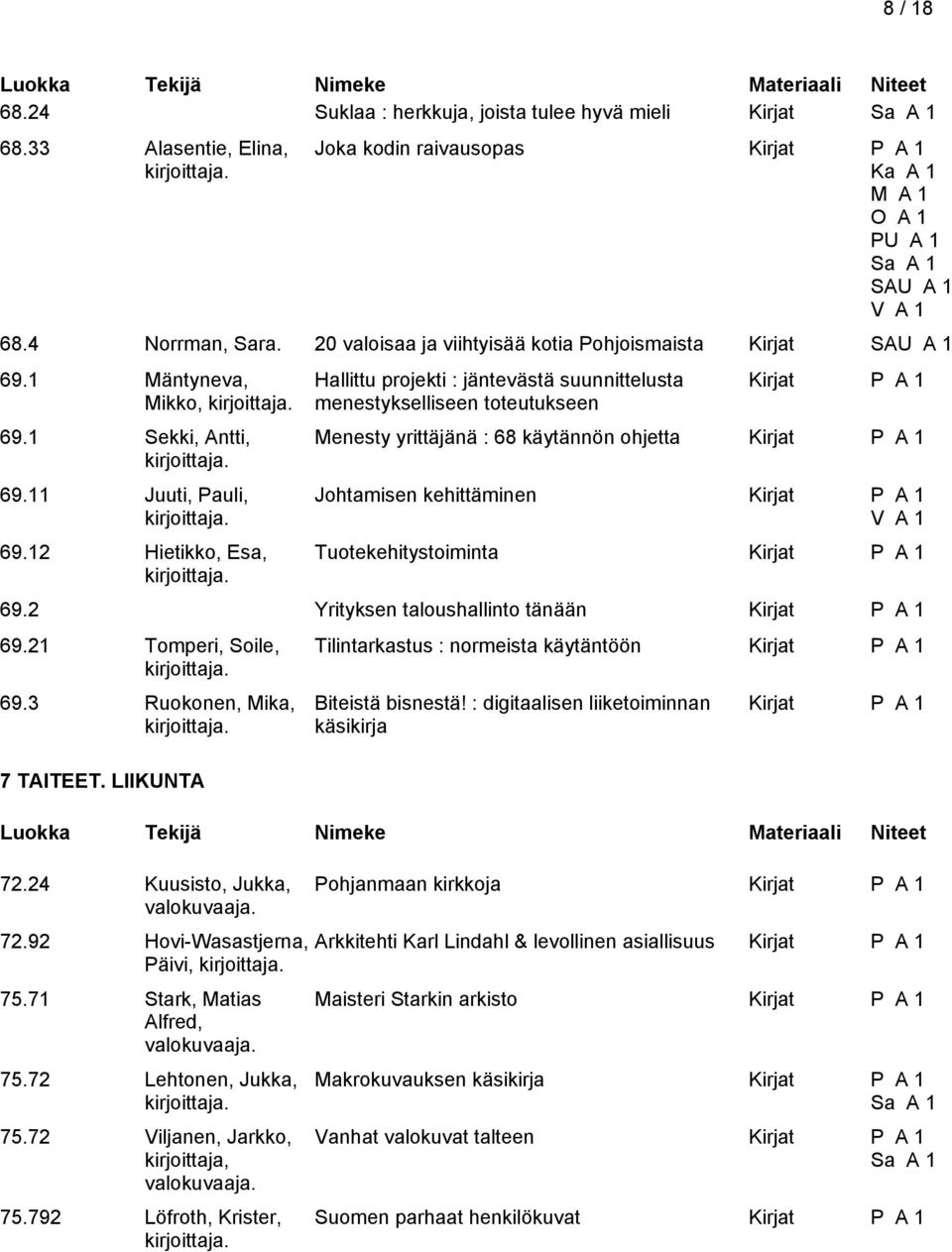 12 Hietikko, Esa, Hallittu projekti : jäntevästä suunnittelusta menestykselliseen toteutukseen Menesty yrittäjänä : 68 käytännön ohjetta Johtamisen kehittäminen Tuotekehitystoiminta 69.