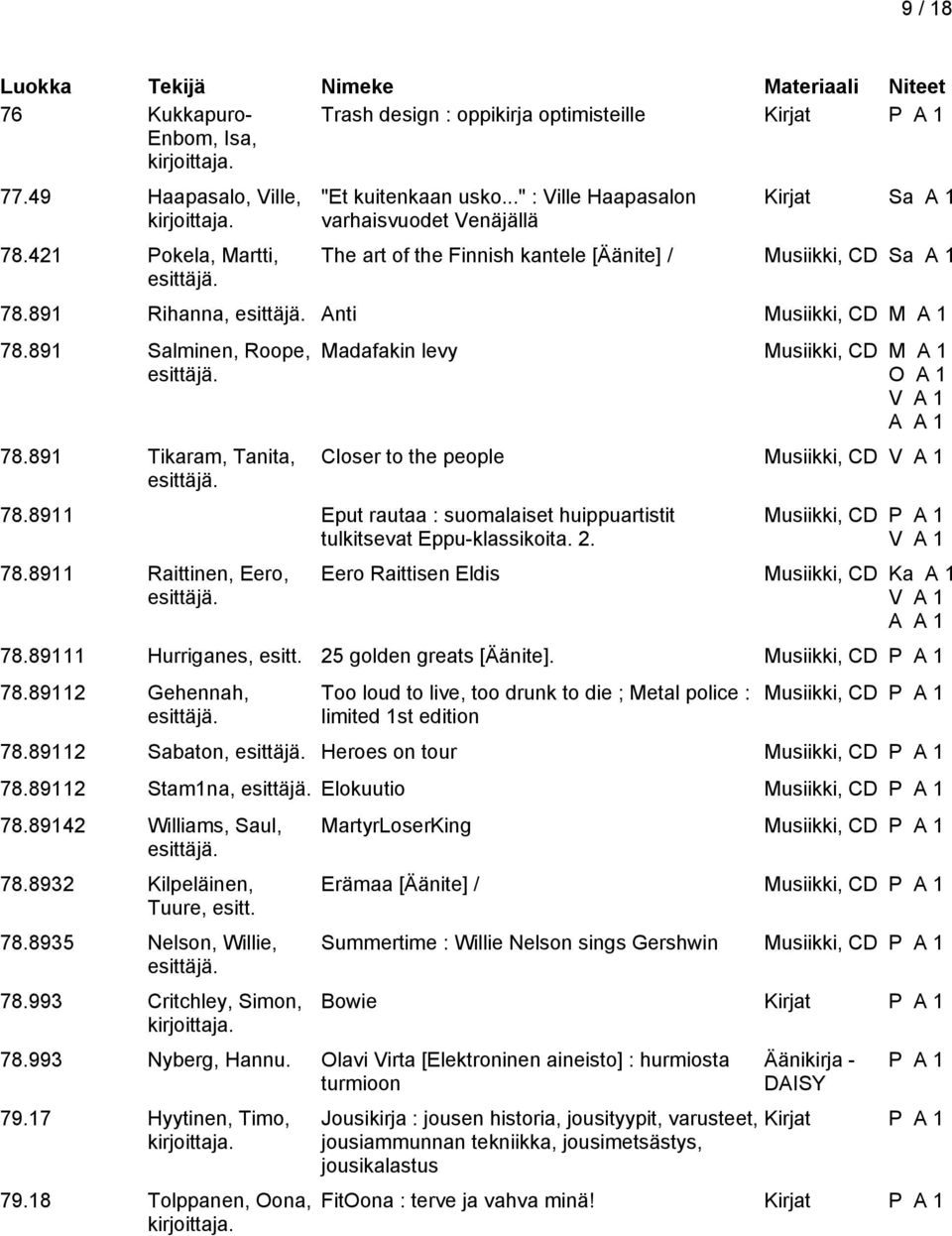 Madafakin levy Musiikki, CD Closer to the people Musiikki, CD 78.8911 Eput rautaa : suomalaiset huippuartistit tulkitsevat Eppu-klassikoita. 2. 78.8911 Raittinen, Eero, esittäjä.