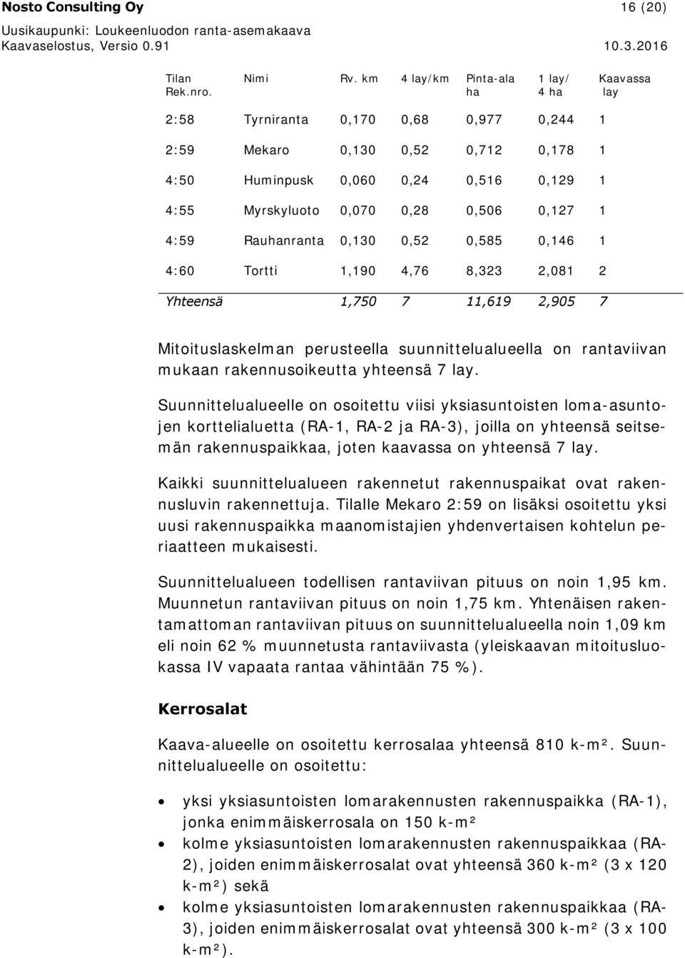 0,506 0,127 1 4:59 Rauhanranta 0,130 0,52 0,585 0,146 1 4:60 Tortti 1,190 4,76 8,323 2,081 2 Yhteensä 1,750 7 11,619 2,905 7 Mitoituslaskelman perusteella suunnittelualueella on rantaviivan mukaan