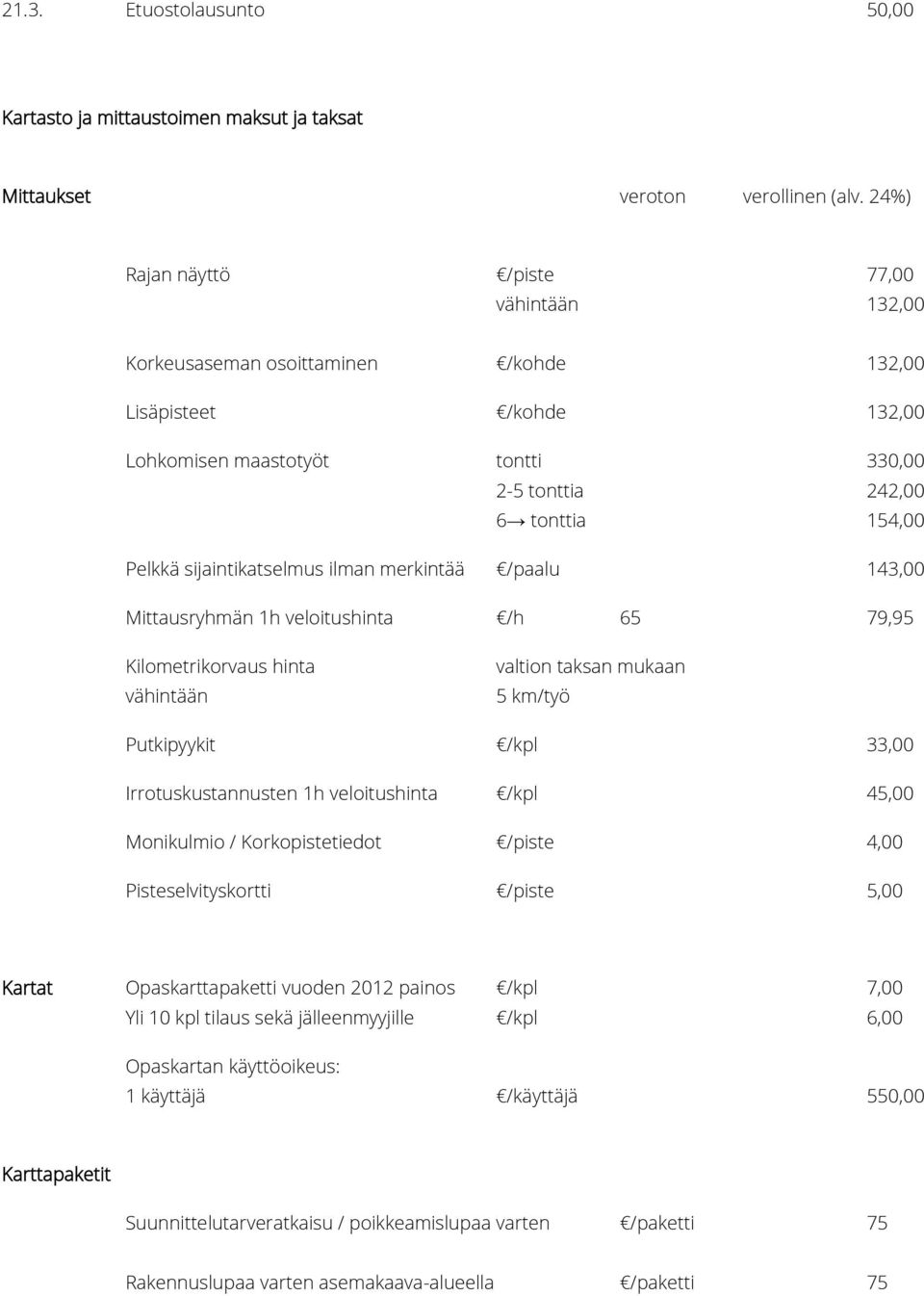 sijaintikatselmus ilman merkintää /paalu 143,00 Mittausryhmän 1h veloitushinta /h 65 79,95 Kilometrikorvaus hinta vähintään valtion taksan mukaan 5 km/työ Putkipyykit /kpl 33,00 Irrotuskustannusten