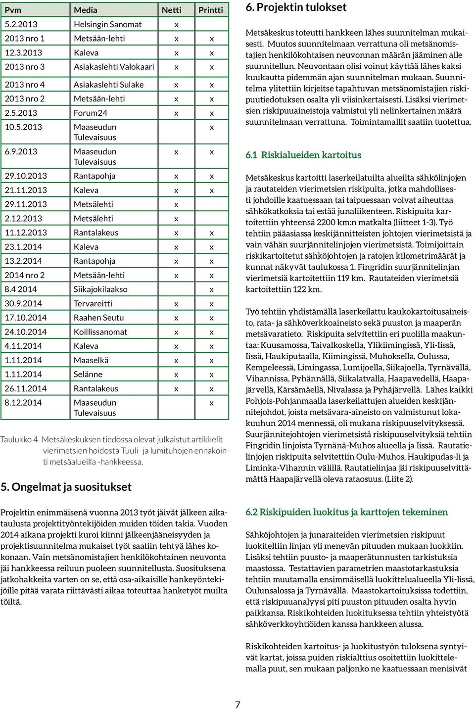 1.2014 Kaleva x x 13.2.2014 Rantapohja x x 2014 nro 2 Metsään-lehti x x 8.4 2014 Siikajokilaakso x 30.9.2014 Tervareitti x x 17.10.2014 Raahen Seutu x x 24.10.2014 Koillissanomat x x 4.11.