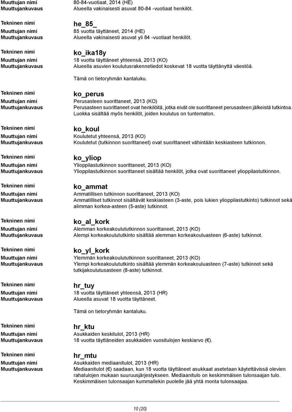 ko_perus Perusasteen suorittaneet, 2013 (KO) Perusasteen suorittaneet ovat henkilöitä, jotka eivät ole suorittaneet perusasteen jälkeistä tutkintoa.