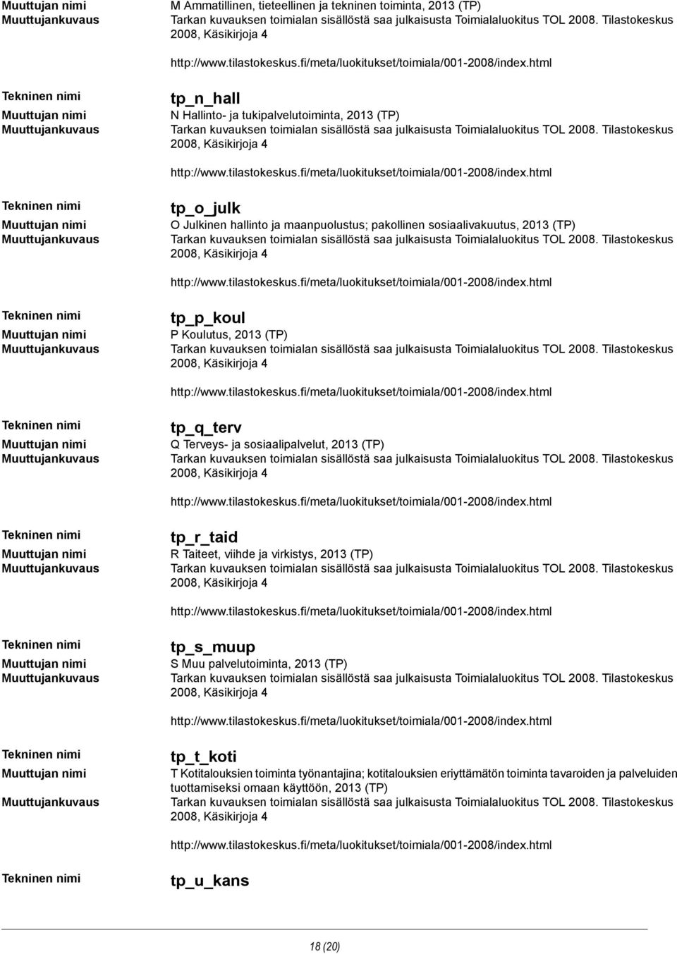 sosiaalipalvelut, 2013 (TP) tp_r_taid R Taiteet, viihde ja virkistys, 2013 (TP) tp_s_muup S Muu palvelutoiminta, 2013 (TP) tp_t_koti T