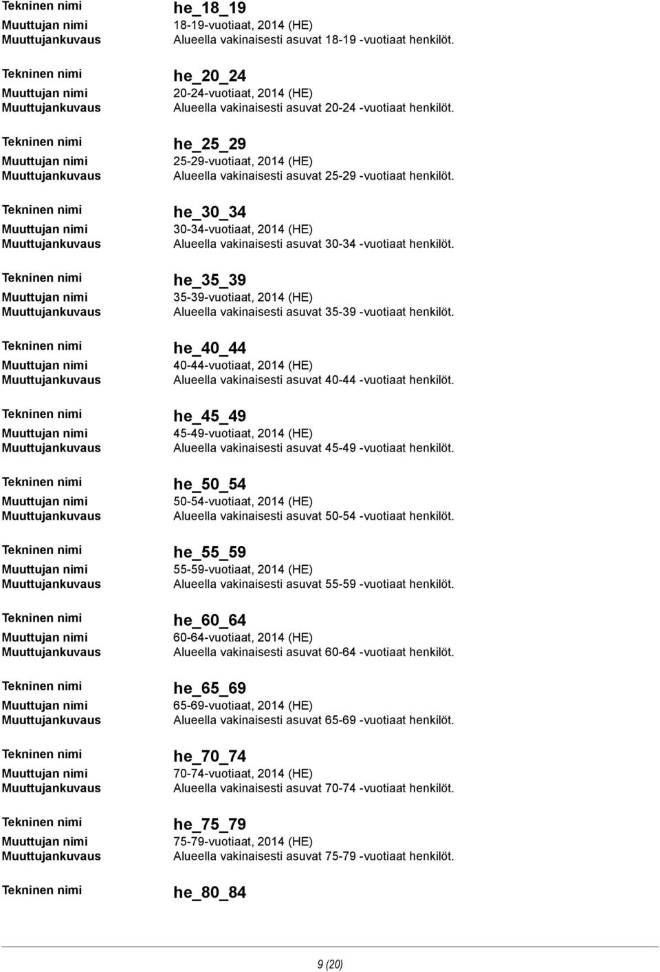 he_35_39 35-39-vuotiaat, 2014 (HE) Alueella vakinaisesti asuvat 35-39 -vuotiaat henkilöt. he_40_44 40-44-vuotiaat, 2014 (HE) Alueella vakinaisesti asuvat 40-44 -vuotiaat henkilöt.