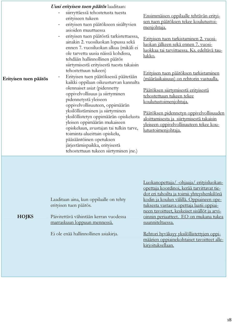 vuosiluokan alkua (mikäli ei ole tarvetta uusia näissä kohdissa, tehdään hallinnollinen päätös siirtymisestä erityisestä tuesta takaisin tehostettuun tukeen) - Erityisen tuen päätöksessä päätetään