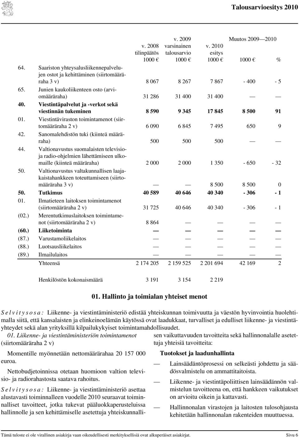 Viestintäpalvelut ja -verkot sekä viestinnän tukeminen 8 590 9 345 17 845 8 500 91 01. Viestintäviraston toimintamenot (siirtomääräraha 2 v) 6 090 6 845 7 495 650 9 42.