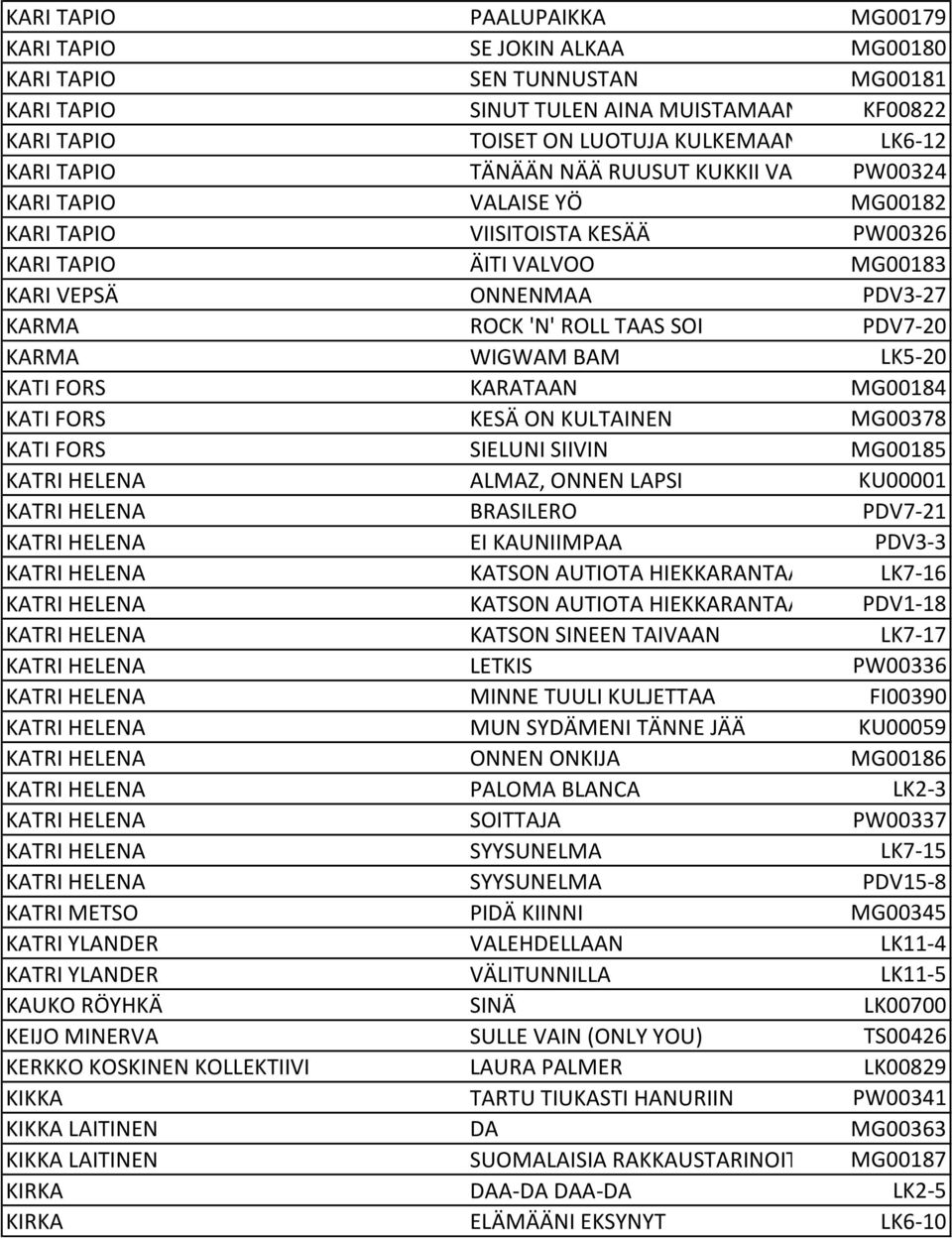 TAAS SOI PDV7-20 KARMA WIGWAM BAM LK5-20 KATI FORS KARATAAN MG00184 KATI FORS KESÄ ON KULTAINEN MG00378 KATI FORS SIELUNI SIIVIN MG00185 KATRI HELENA ALMAZ, ONNEN LAPSI KU00001 KATRI HELENA BRASILERO