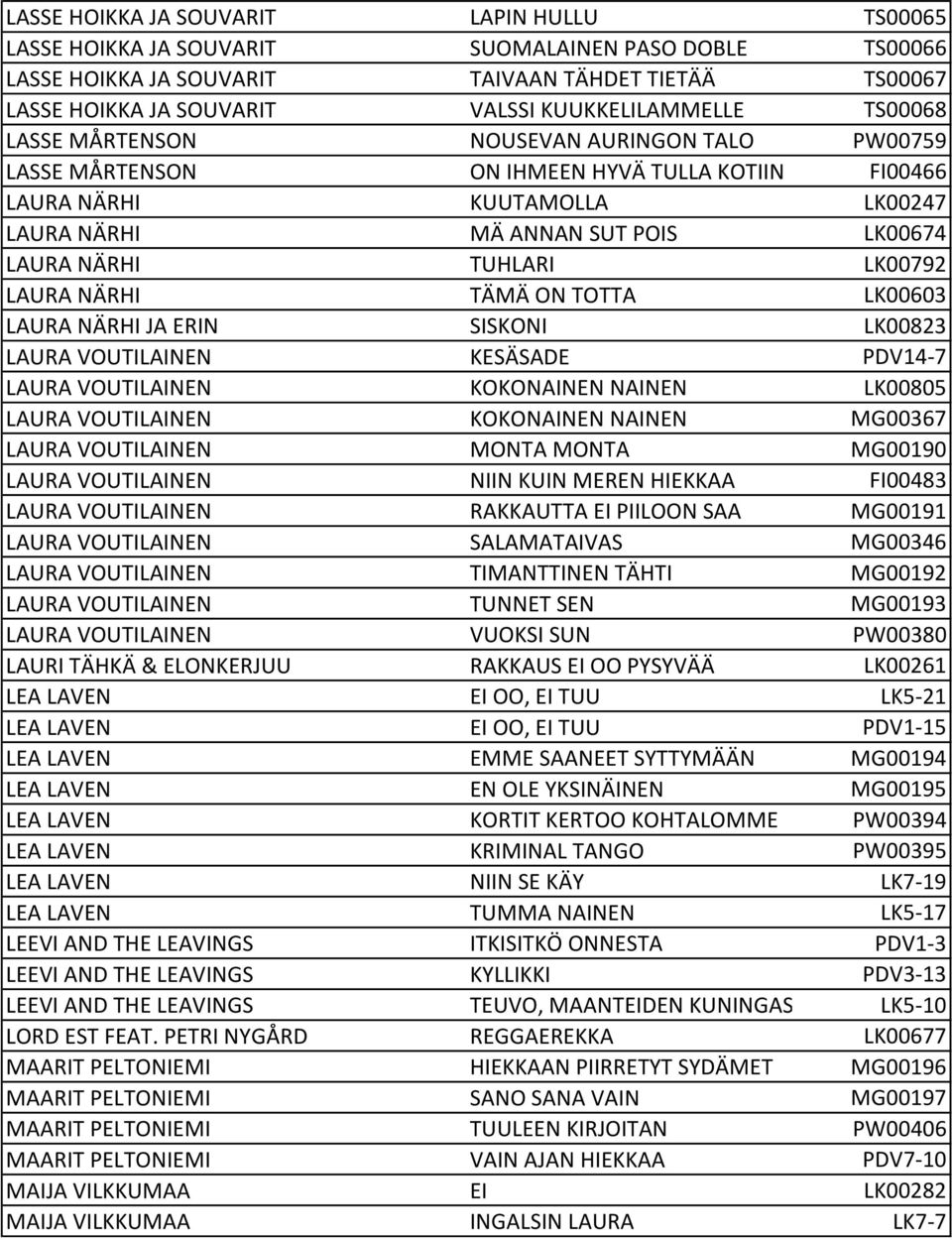NÄRHI TUHLARI LK00792 LAURA NÄRHI TÄMÄ ON TOTTA LK00603 LAURA NÄRHI JA ERIN SISKONI LK00823 LAURA VOUTILAINEN KESÄSADE PDV14-7 LAURA VOUTILAINEN KOKONAINEN NAINEN LK00805 LAURA VOUTILAINEN KOKONAINEN