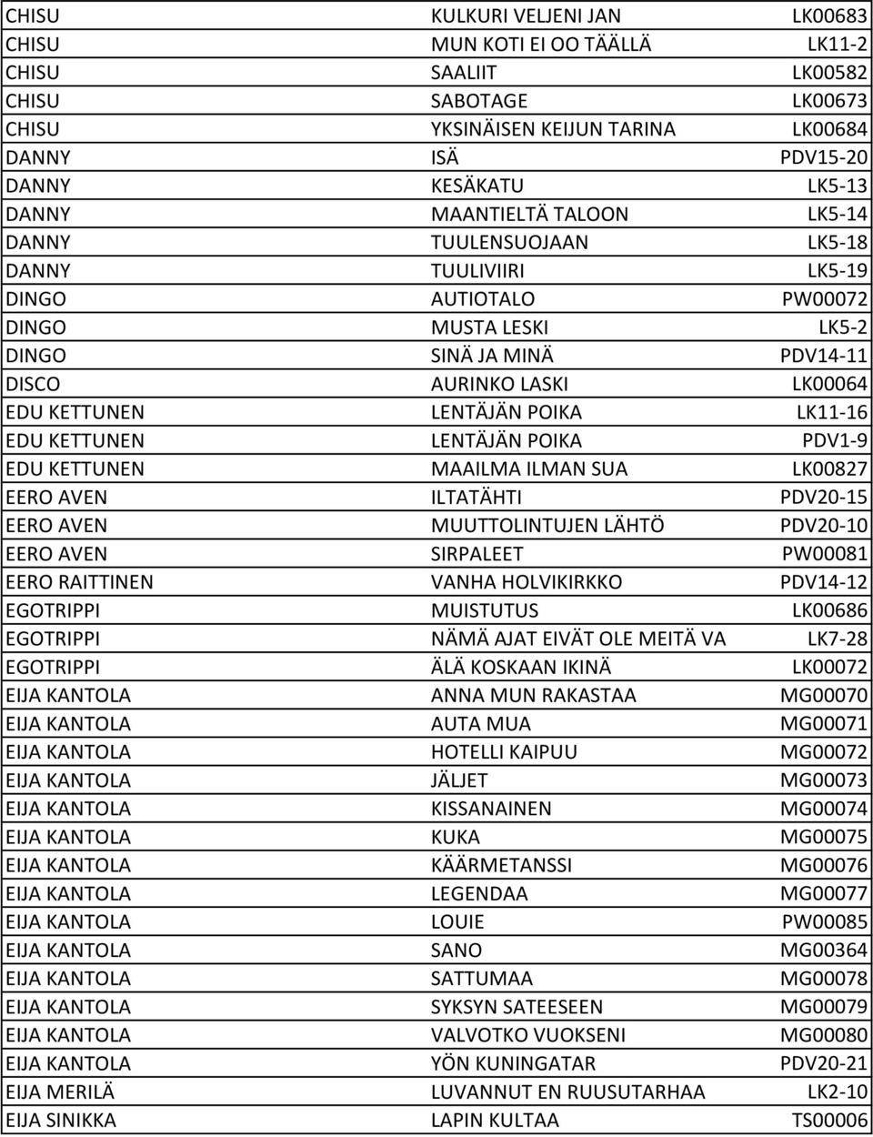 LENTÄJÄN POIKA LK11-16 EDU KETTUNEN LENTÄJÄN POIKA PDV1-9 EDU KETTUNEN MAAILMA ILMAN SUA LK00827 EERO AVEN ILTATÄHTI PDV20-15 EERO AVEN MUUTTOLINTUJEN LÄHTÖ PDV20-10 EERO AVEN SIRPALEET PW00081 EERO