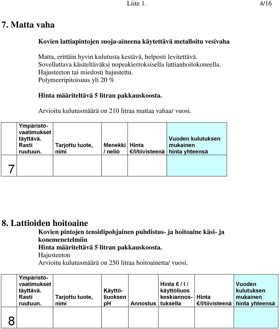 Arvioitu kulutusmäärä on 210 litraa mattaa vahaa/ vuosi. Tarjottu tuote, nimi Menekki / neliö 7 8.