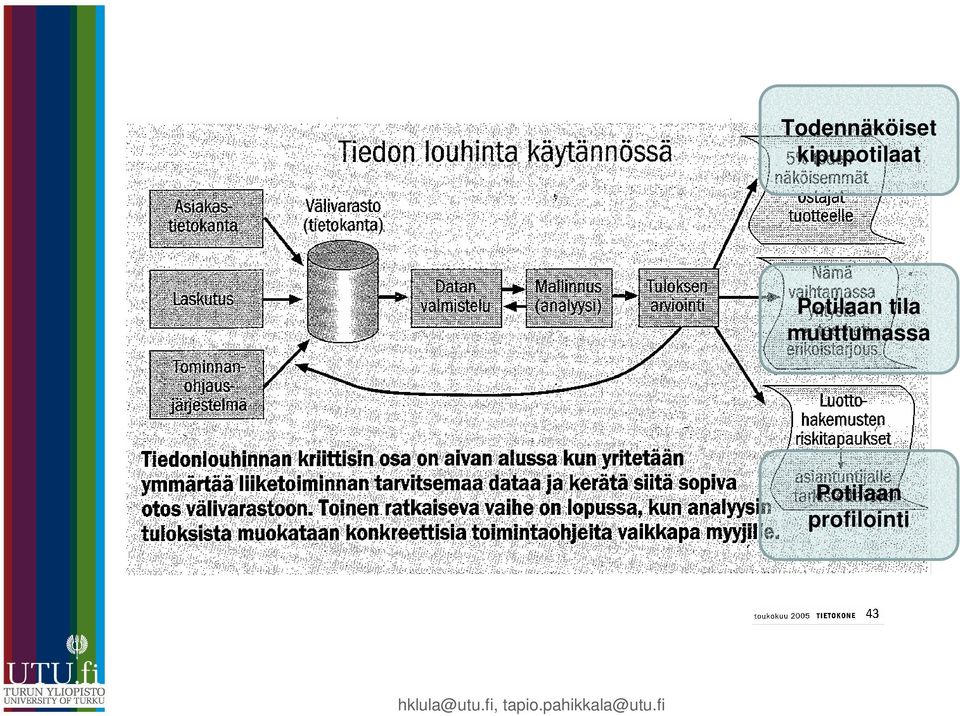 Potilaan tila