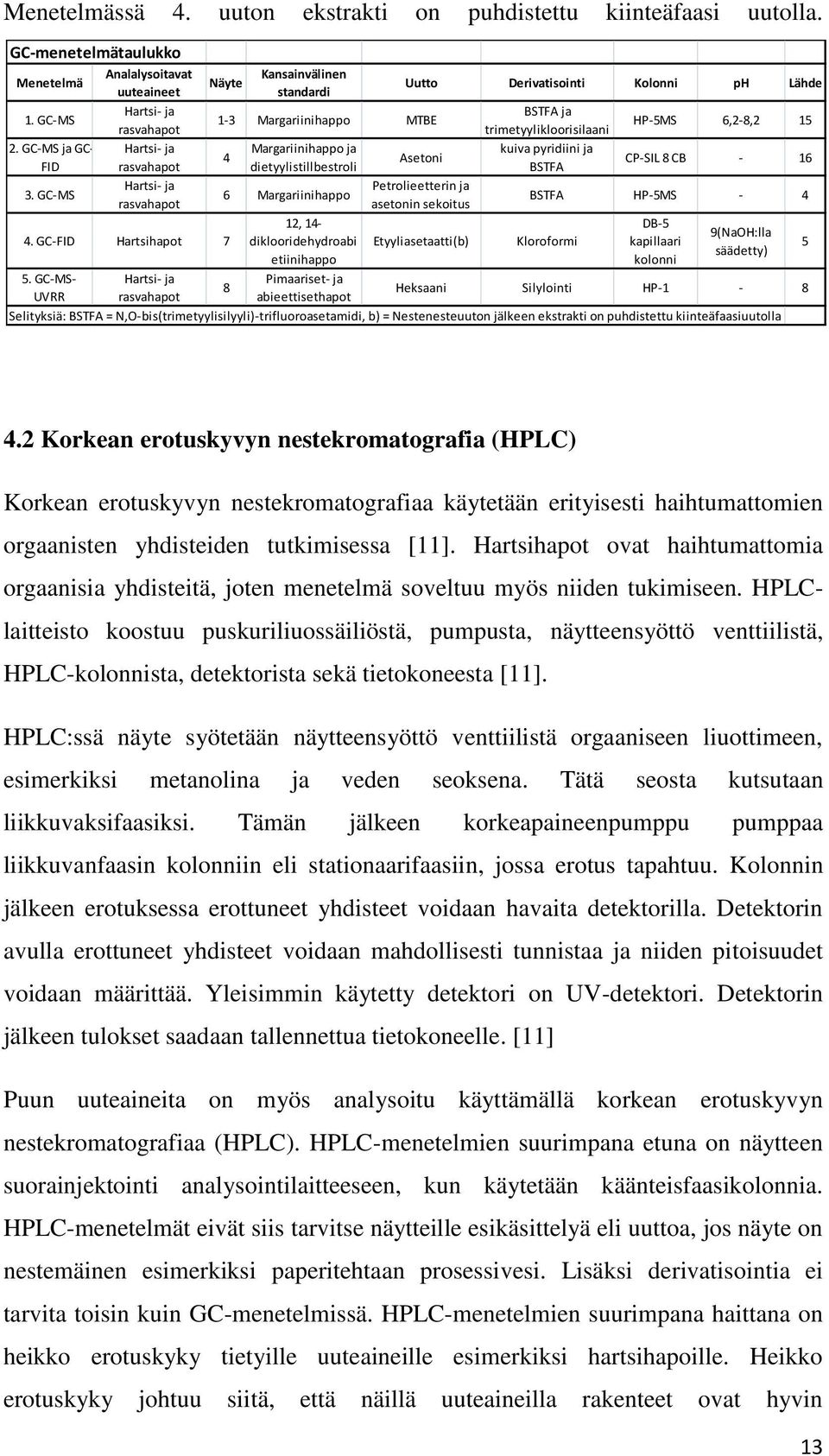 GC-MS- UVRR Hartsi- ja rasvahapot Kansainvälinen standardi 1-3 Margariinihappo MTBE 4 Margariinihappo ja dietyylistillbestroli 6 Margariinihappo 8 12, 14- diklooridehydroabi etiinihappo Pimaariset-