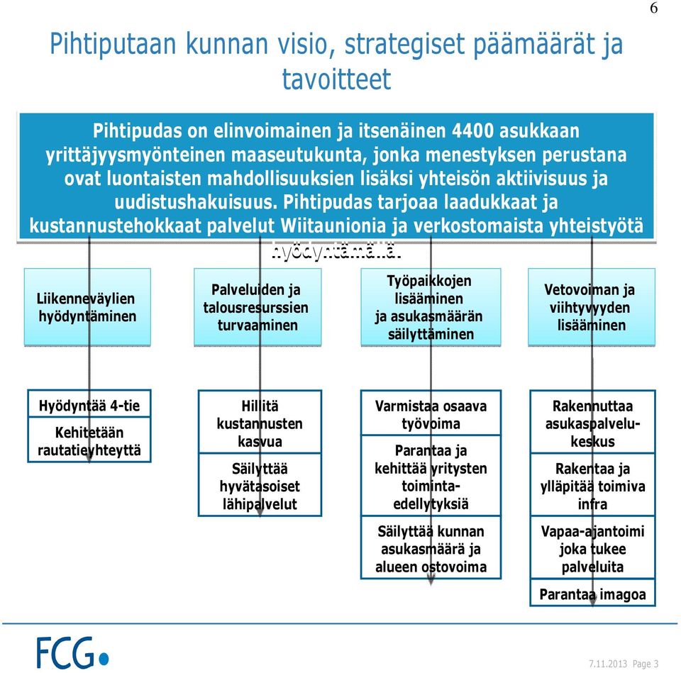 Työpaikkojen Liikenneväylien Palveluiden ja lisääminen Vetovoiman ja hyödyntäminen talousresurssien ja turvaaminen asukasmäärän viihtyvyyden säilyttäminen lisääminen Hyödyntää 4-tie Kehitetään