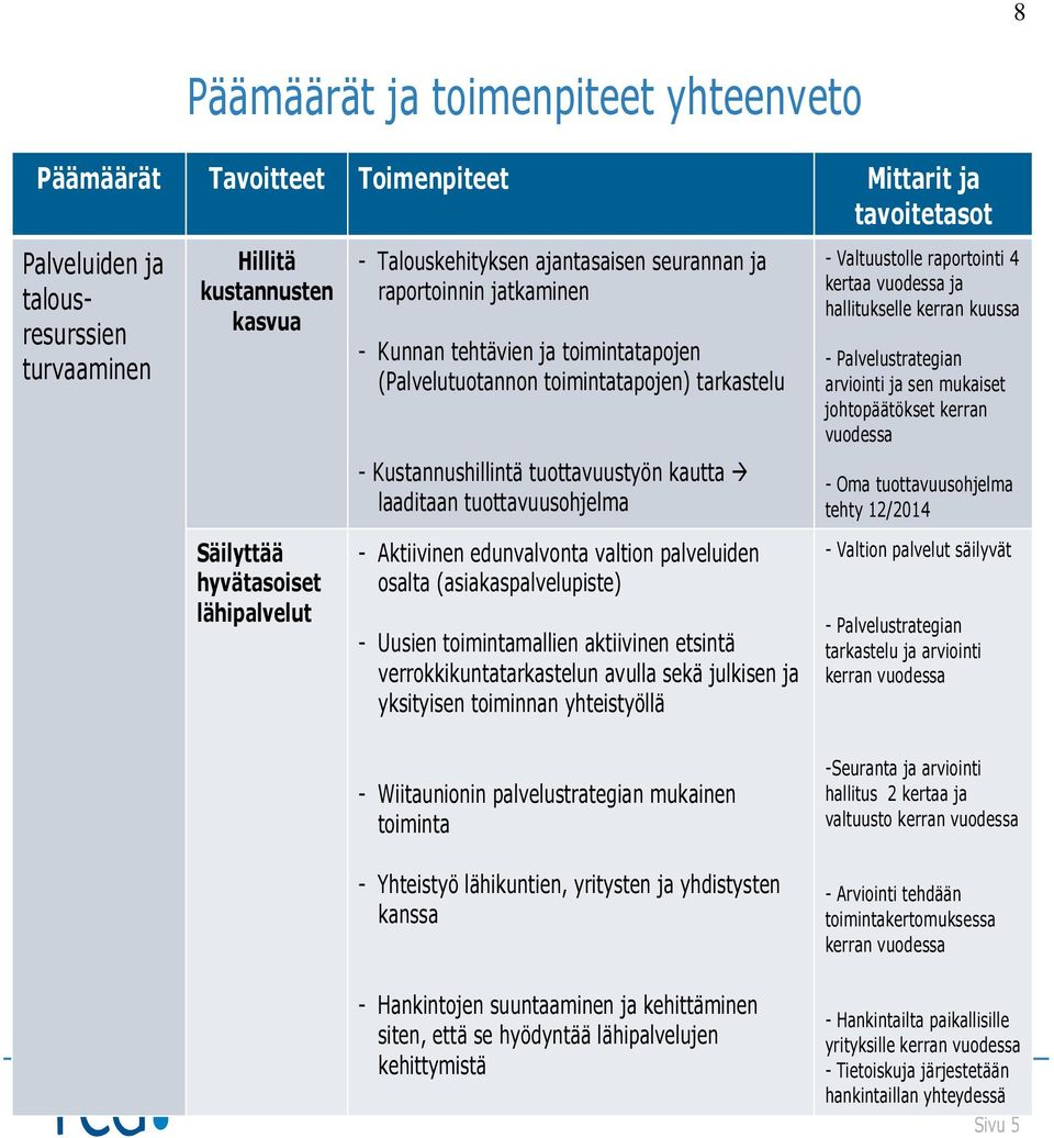 kerran kuussa - Palvelustrategian arviointi ja sen mukaiset johtopäätökset kerran vuodessa - Kustannushillintä tuottavuustyön kautta laaditaan tuottavuusohjelma - Oma tuottavuusohjelma tehty 12/2014