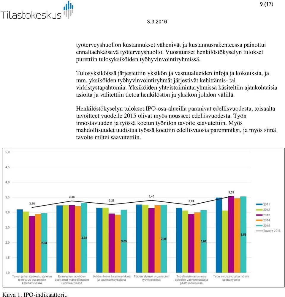 yksiköiden työhyvinvointiryhmät järjestivät kehittämis- tai virkistystapahtumia.