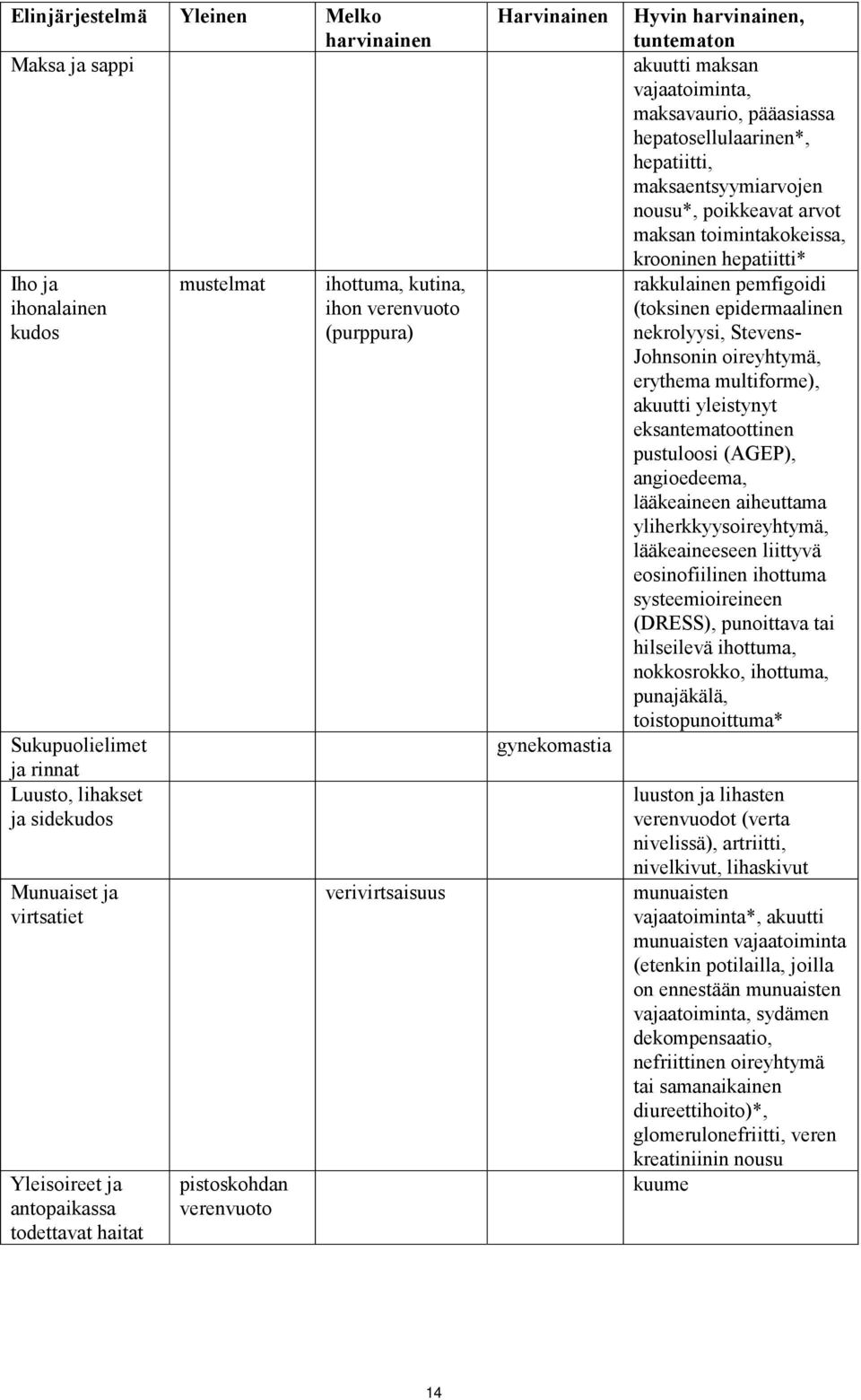 maksavaurio, pääasiassa hepatosellulaarinen*, hepatiitti, maksaentsyymiarvojen nousu*, poikkeavat arvot maksan toimintakokeissa, krooninen hepatiitti* rakkulainen pemfigoidi (toksinen epidermaalinen