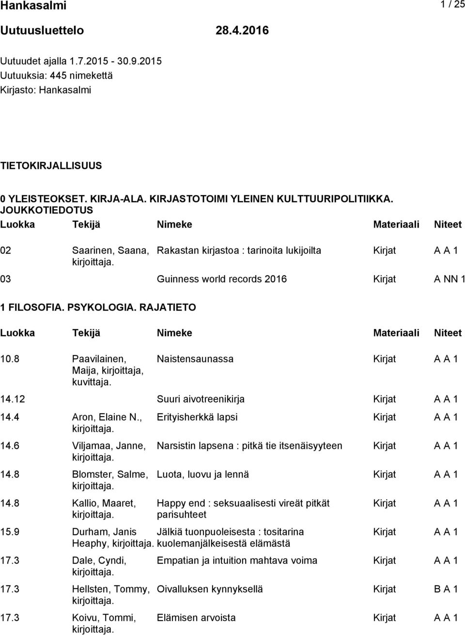 RAJATIETO 10.8 Paavilainen, Maija, kirjoittaja, kuvittaja. Naistensaunassa 14.12 Suuri aivotreenikirja 14.4 Aron, Elaine N., 14.6 Viljamaa, Janne, 14.8 Blomster, Salme, 14.