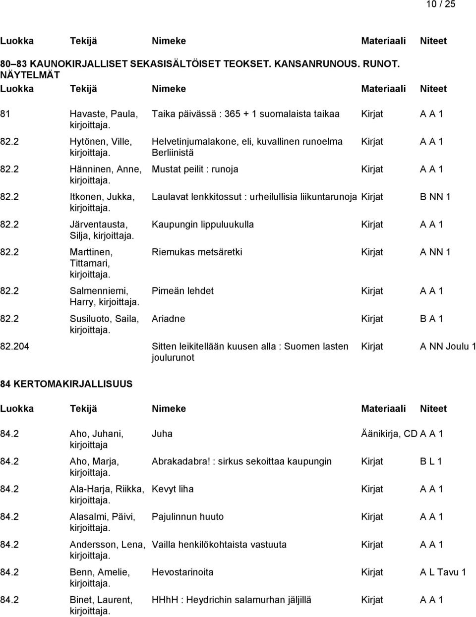 2 Susiluoto, Saila, Taika päivässä : 365 + 1 suomalaista taikaa Helvetinjumalakone, eli, kuvallinen runoelma Berliinistä Mustat peilit : runoja Laulavat lenkkitossut : urheilullisia liikuntarunoja