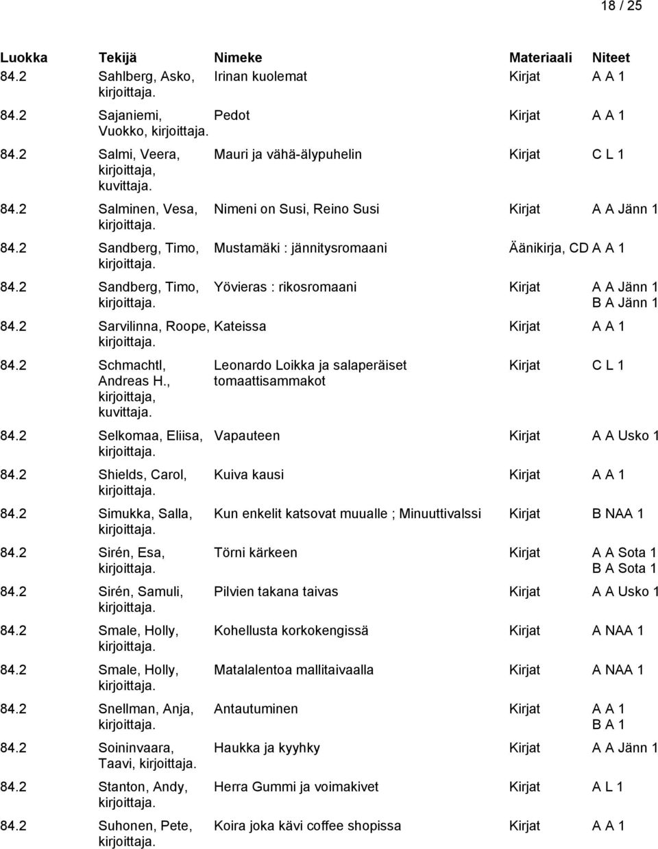 2 Soininvaara, Taavi, 84.2 Stanton, Andy, 84.