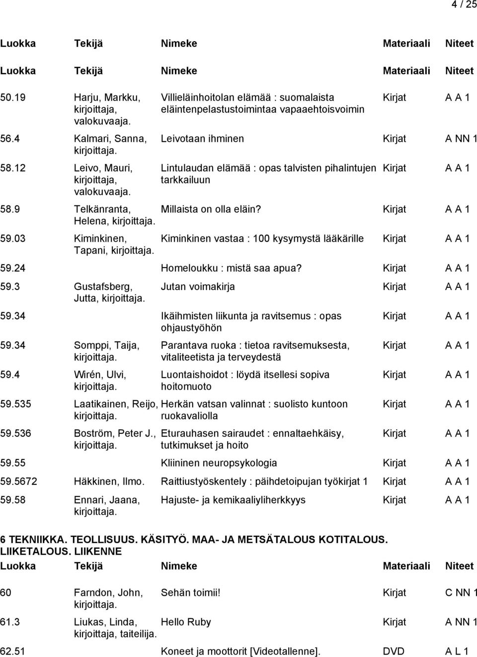 Millaista on olla eläin? Kiminkinen vastaa : 100 kysymystä lääkärille 59.24 Homeloukku : mistä saa apua? 59.3 Gustafsberg, Jutta, Jutan voimakirja 59.