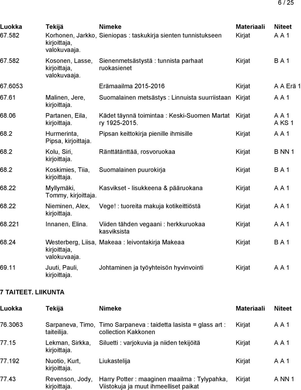 2 Koskimies, Tiia, Suomalainen metsästys : Linnuista suurriistaan Kädet täynnä toimintaa : Keski-Suomen Martat ry 1925-2015.