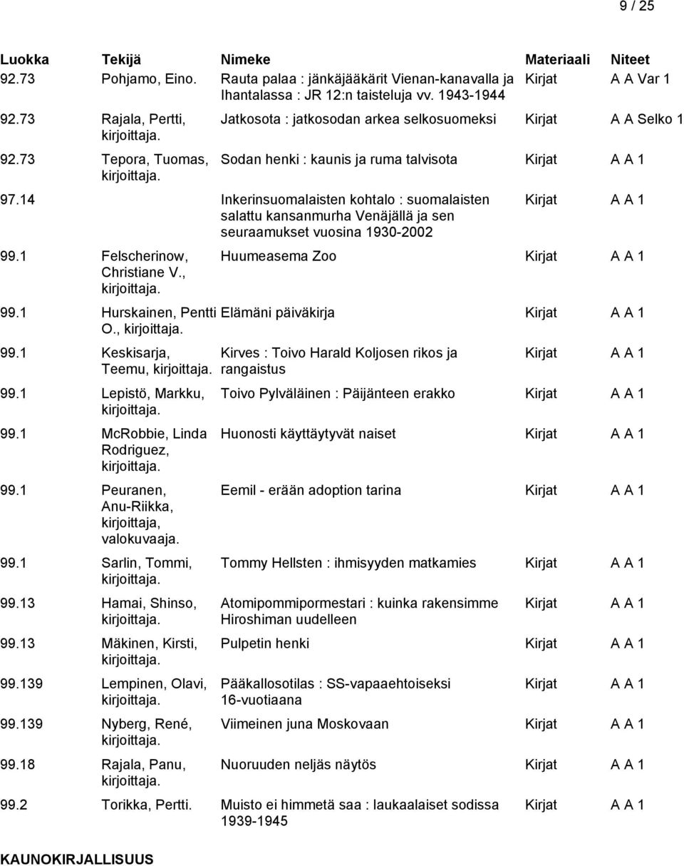 14 Inkerinsuomalaisten kohtalo : suomalaisten salattu kansanmurha Venäjällä ja sen seuraamukset vuosina 1930-2002 99.1 Felscherinow, Christiane V., 99.1 Hurskainen, Pentti O., 99.1 Keskisarja, Teemu, 99.