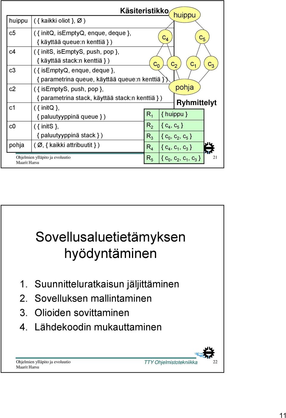 queue } ) R 1 {h huippu } c0 ( { inits }, R 2 { c 4, c 5 } { paluutyyppinä stack } ) R 3 { c 0, c 2, c 5 } pohja ( Ø, { kaikki attribuutit } ) R 4 { c 4, c 1, c 3 } c 4 pohja c 5 c 0 c 2 c 1 c 3 R 5