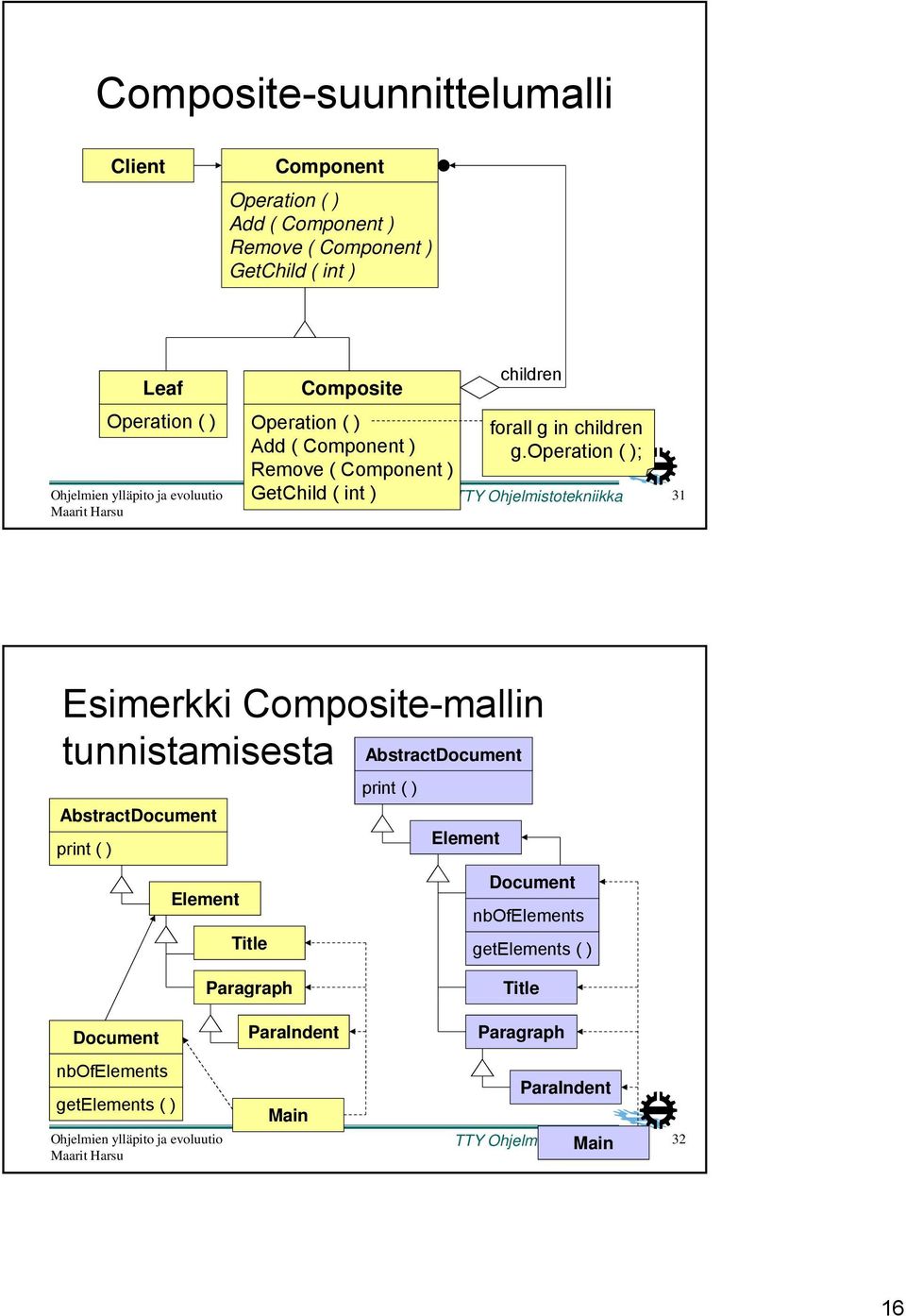 operation ( ); TTY Ohjelmistotekniikka 31 Esimerkki Composite-mallin tunnistamisesta AbstractDocument print ( ) AbstractDocument Element print