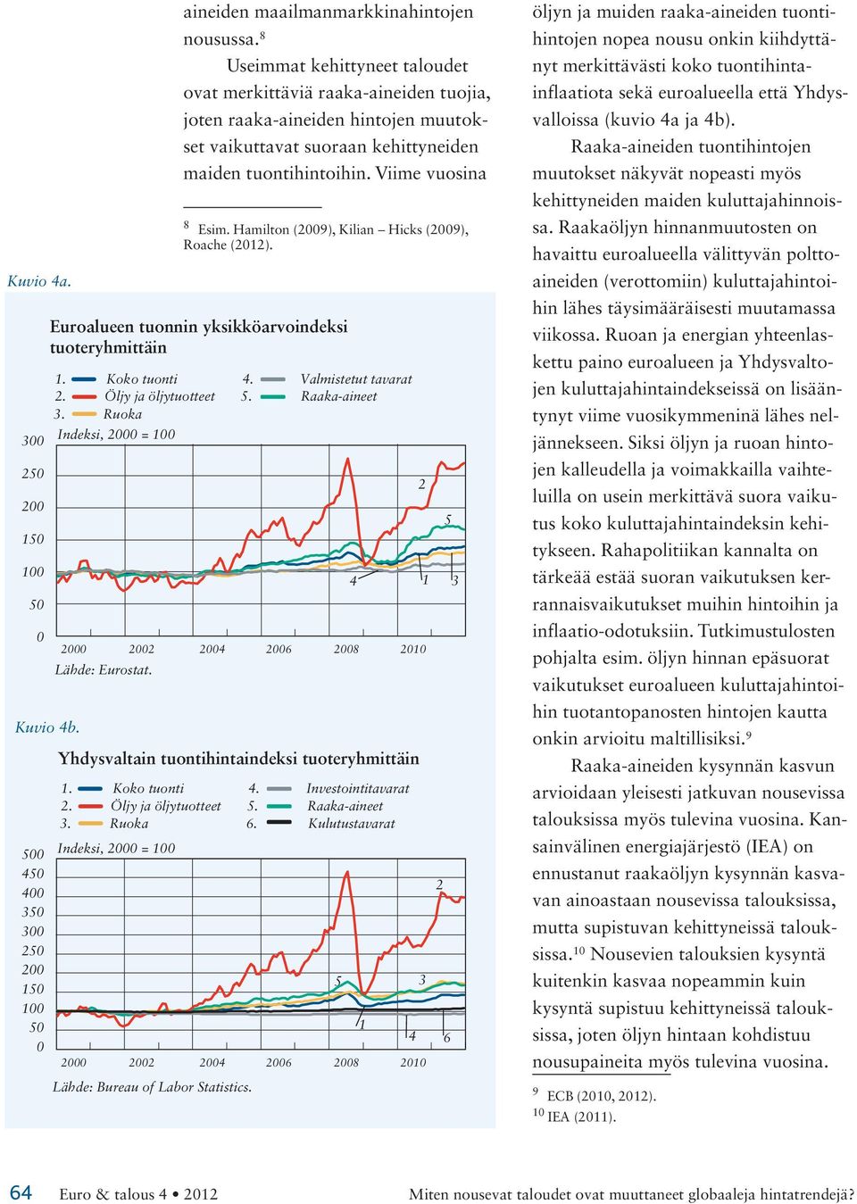 Hamilton (9), Kilian Hicks (9), Roache (). Euroalueen tuonnin yksikköarvoindeksi tuoteryhmittäin Kuvio 4b. 5 45 4 5 5 5 5. Koko tuonti 4. Valmistetut tavarat. Öljy ja öljytuotteet 5. Raaka-aineet.