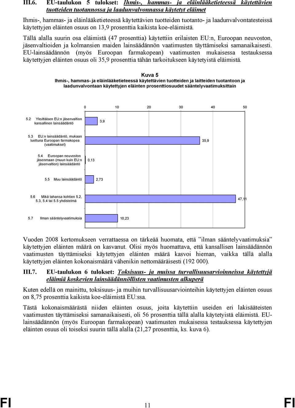 tuotanto- ja laadunvalvontatesteissä käytettyjen eläinten osuus on 13,9 prosenttia kaikista koe-eläimistä.