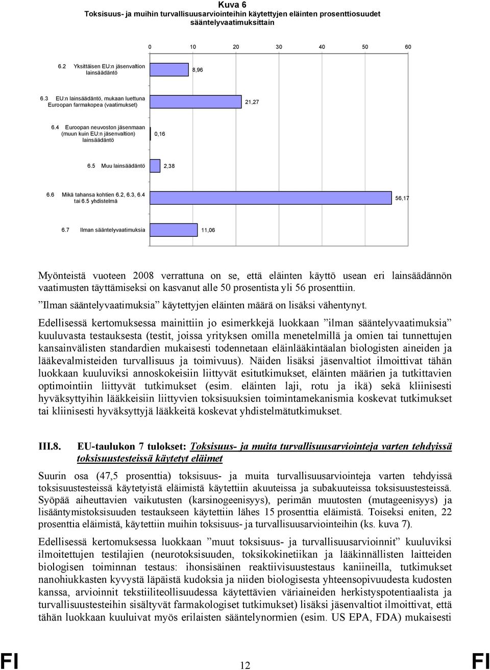 6 Mikä tahansa kohtien 6.2, 6.3, 6.4 tai 6.5 yhdistelmä 56,17 6.