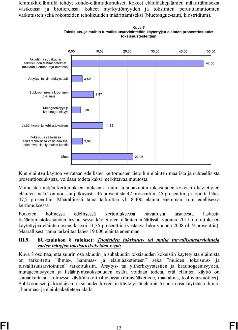 Kuva 7 Toksisuus- ja muihin turvallisuusarviointeihin käytettyjen eläinten prosenttiosuudet toksisuustesteittäin 0,00 10,00 20,00 30,00 40,00 50,00 Akuutin ja subakuutin toksisuuden testimenetelmät