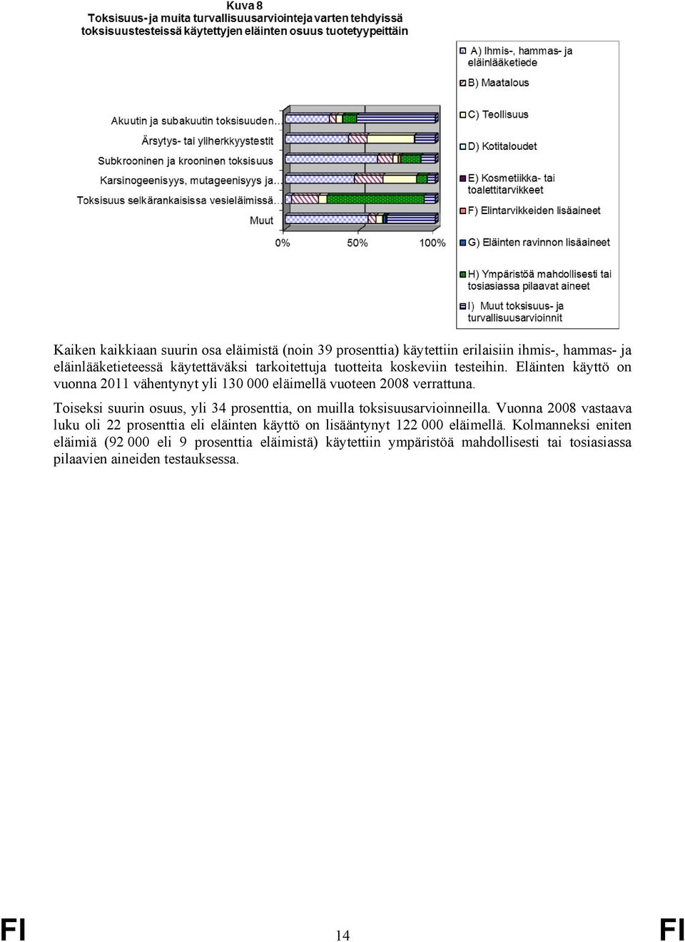 Toiseksi suurin osuus, yli 34 prosenttia, on muilla toksisuusarvioinneilla.