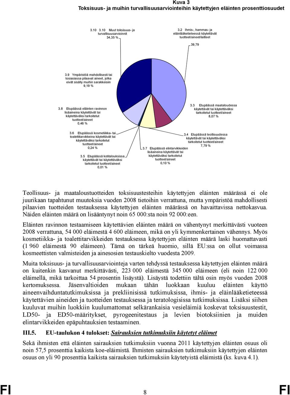 8 Etupäässä eläinten ravinnon lisäaineina käytettävät tai käytettäväksi tarkoitetut tuotteet/aineet 0,46 % 3.