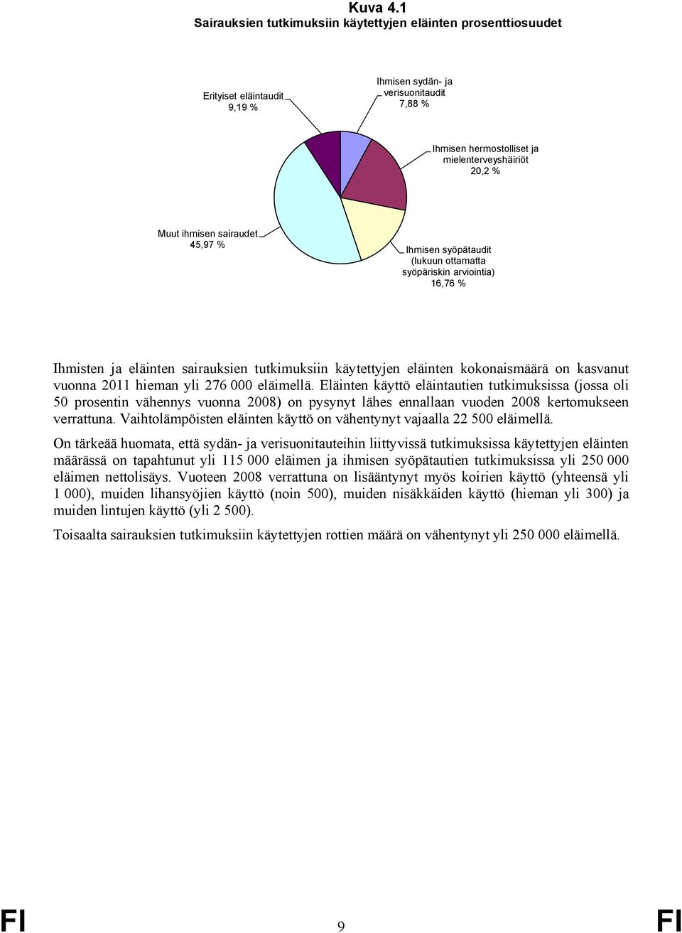 ihmisen sairaudet 45,97 % Ihmisen syöpätaudit (lukuun ottamatta syöpäriskin arviointia) 16,76 % Ihmisten ja eläinten sairauksien tutkimuksiin käytettyjen eläinten kokonaismäärä on kasvanut vuonna