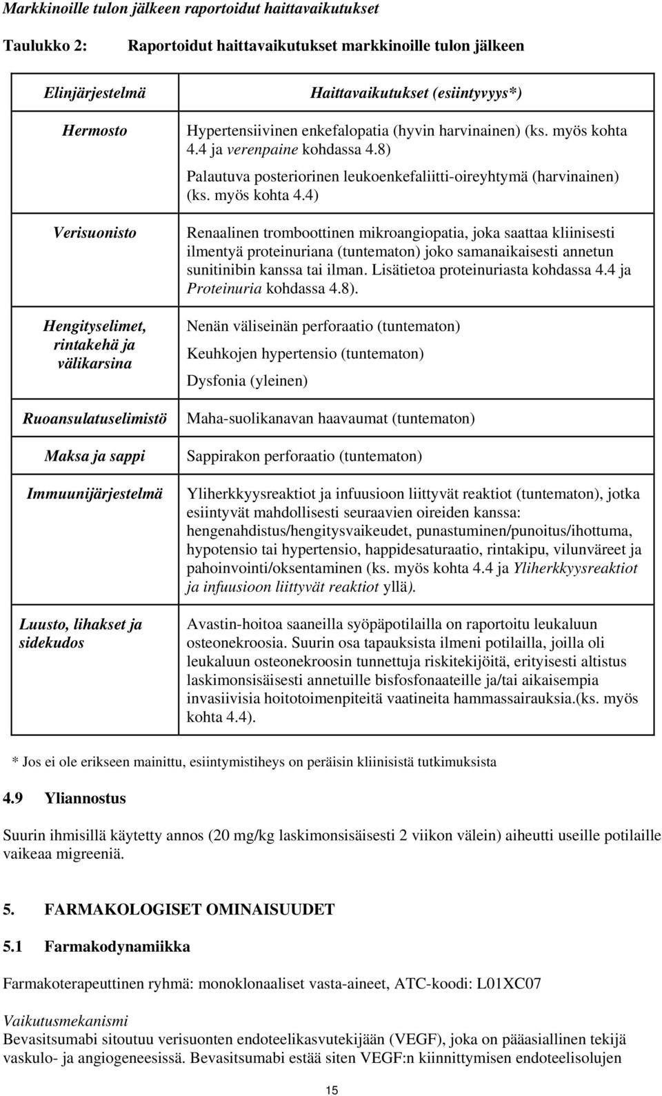 4 ja verenpaine kohdassa 4.8) Palautuva posteriorinen leukoenkefaliitti-oireyhtymä (harvinainen) (ks. myös kohta 4.