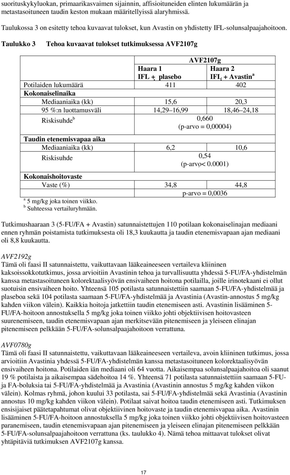 Taulukko 3 Tehoa kuvaavat tulokset tutkimuksessa AVF2107g AVF2107g Haara 1 IFL + plasebo Haara 2 IFL + Avastin a Potilaiden lukumäärä 411 402 Kokonaiselinaika Mediaaniaika (kk) 15,6 20,3 95 %:n