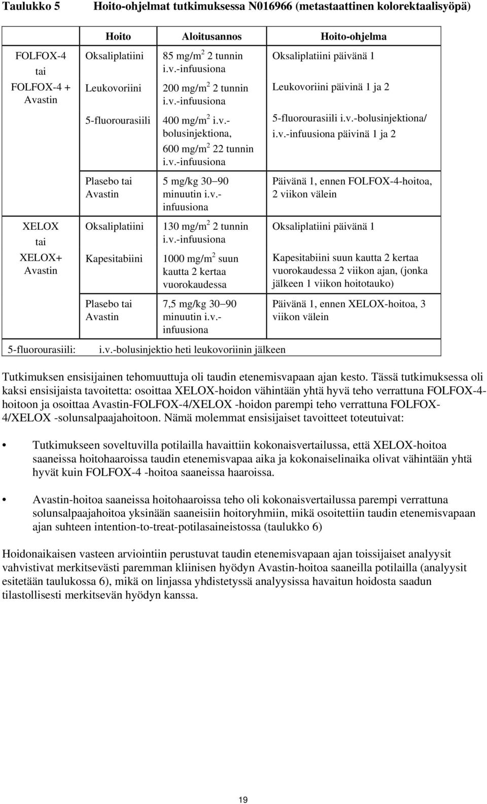 v.-infuusiona Plasebo tai Avastin 5 mg/kg 30 90 minuutin i.v.- infuusiona Päivänä 1, ennen FOLFOX-4-hoitoa, 2 viikon välein XELOX tai Oksaliplatiini 130 mg/m 2 2 tunnin i.v.-infuusiona Oksaliplatiini