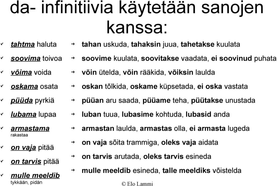 püüame teha, püütakse unustada lubama lupaa luban tuua, lubasime kohtuda, lubasid anda armastama rakastaa on vaja pitää on tarvis pitää mulle meeldib tykkään, pidän