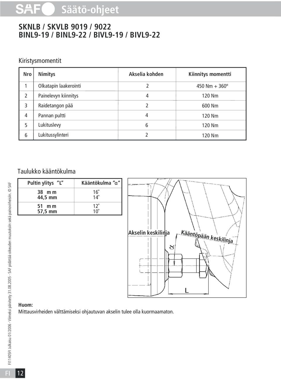 Lukituslevy 6 120 Nm 6 Lukitussylinteri 2 120 Nm Taulukko kääntökulma Pultin ylitys L Kääntökulma 38 m m 16 44,5 mm 14 51 m m 12 57,5