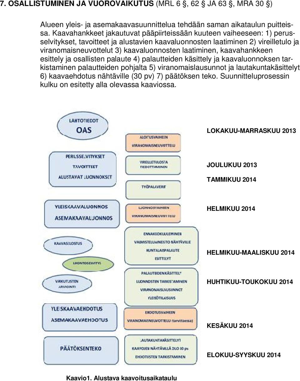 laatiminen, kaavahankkeen esittely ja osallisten palaute 4) palautteiden käsittely ja kaavaluonnoksen tarkistaminen palautteiden pohjalta 5) viranomaislausunnot ja lautakuntakäsittelyt 6)