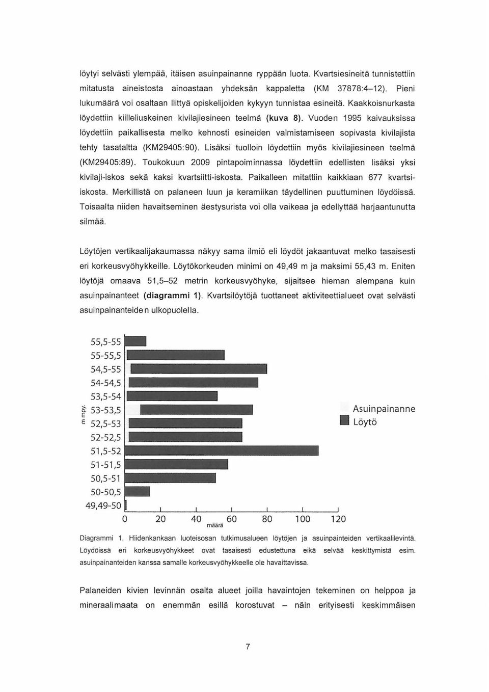 Vuoden 1995 kaivauksissa löydettiin paikallisesta melko kehnosti esineiden valmistamiseen sopivasta kivilajista tehty tasataltta (KM29405:90).