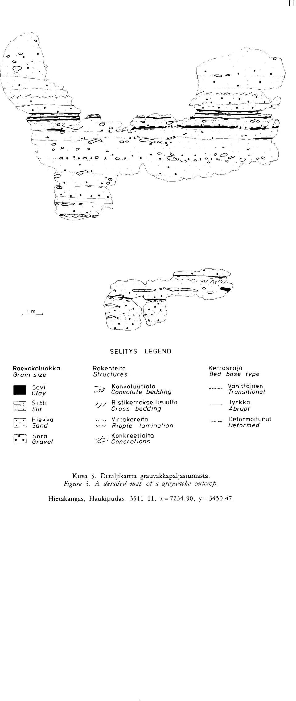 Concretions Kerrosraja Bed base type v Vahittainen Transitional Jyrkka Abrupt Deformoitunut Deformed Kuva 3