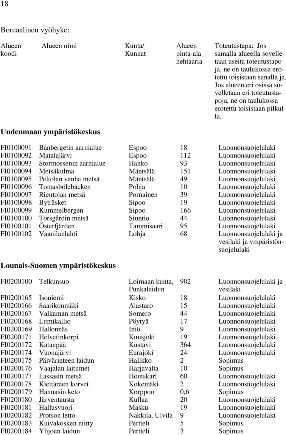 Uudenmaan ympäristökeskus FI0100091 Bånbergetin aarnialue Espoo 18 Luonnonsuojelulaki FI0100092 Matalajärvi Espoo 112 Luonnonsuojelulaki FI0100093 Stormossenin aarnialue Hanko 93 Luonnonsuojelulaki